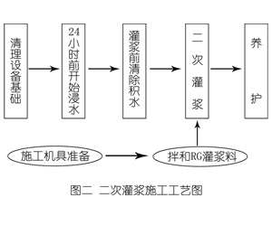 印江灌浆料施工工艺—文字完整版