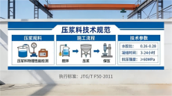 印江本地工厂讲解：说一遍公路压浆料和铁路压浆料的区别