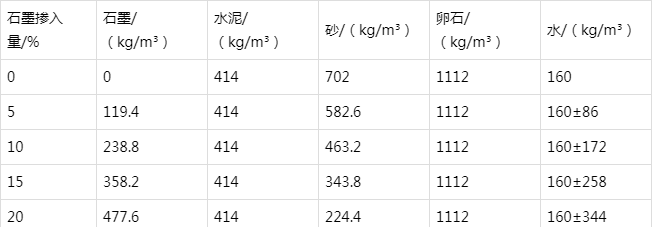 印江防静电水泥砂浆怎么做(附配比及施工方法)